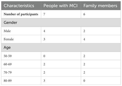 Perspectives on advance research directives from individuals with mild cognitive impairment and family members: a qualitative interview study